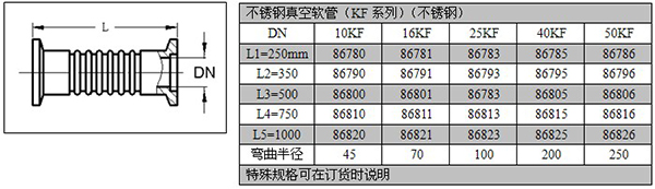 不锈钢真空软管（KF系列）2.jpg