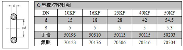 O型橡胶密封圈ISO-KF2.jpg